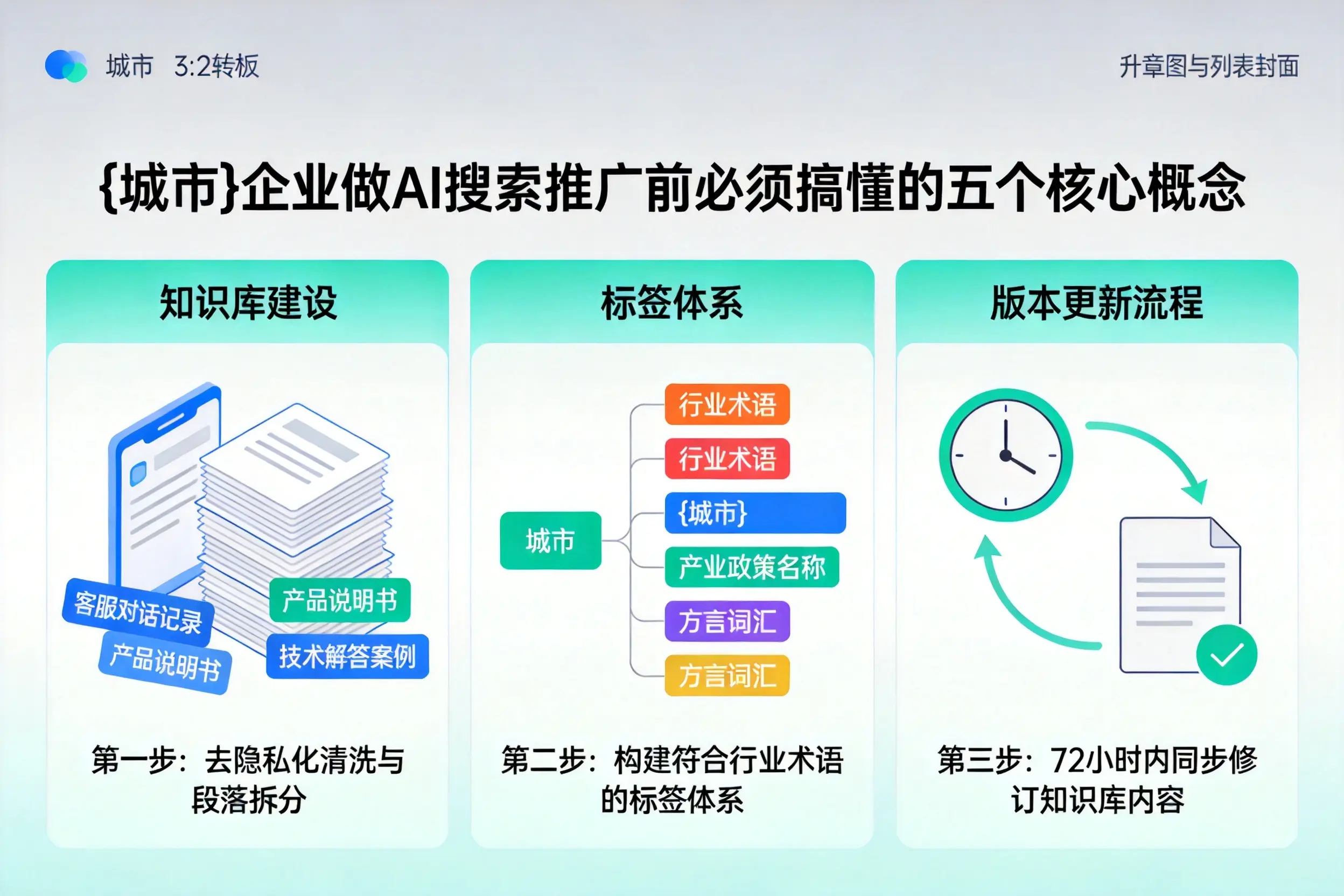 卫滨企业做AI搜索推广前必须搞懂的五个核心概念